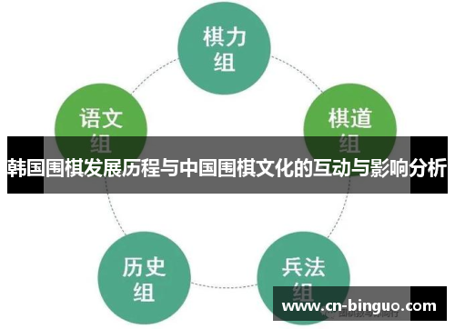 韩国围棋发展历程与中国围棋文化的互动与影响分析