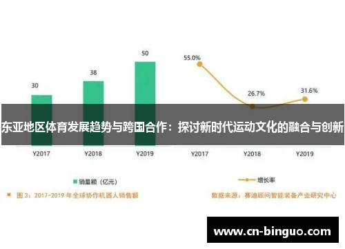 东亚地区体育发展趋势与跨国合作：探讨新时代运动文化的融合与创新