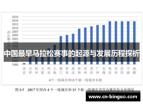 中国最早马拉松赛事的起源与发展历程探析