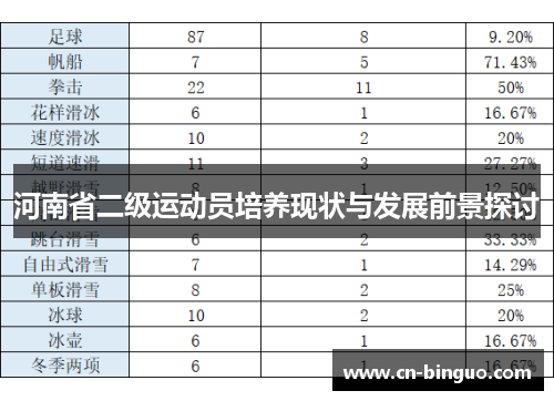 河南省二级运动员培养现状与发展前景探讨