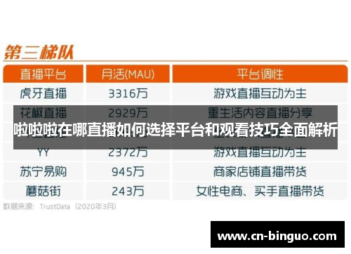 啦啦啦在哪直播如何选择平台和观看技巧全面解析