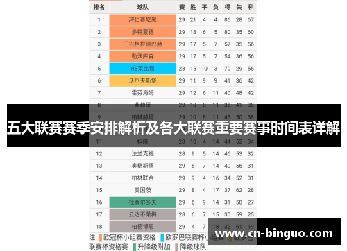 五大联赛赛季安排解析及各大联赛重要赛事时间表详解